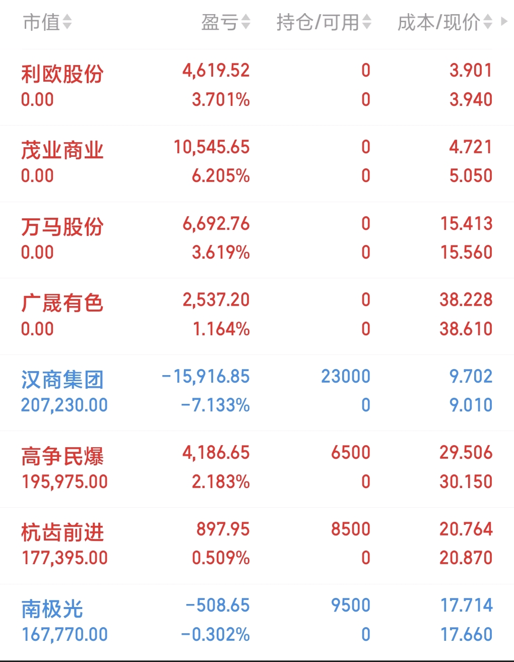 7月23日高争民爆涨停：雅江电站概念股，西藏概念，民爆概念热股
