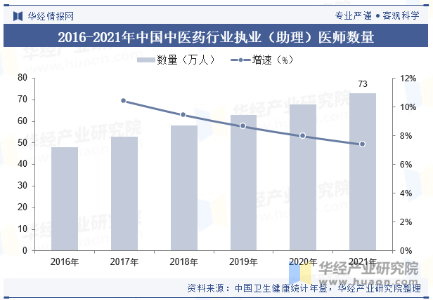 2025花卉行业市场发展现状及市场规模、供需格局分析_保险有温度,人保车险