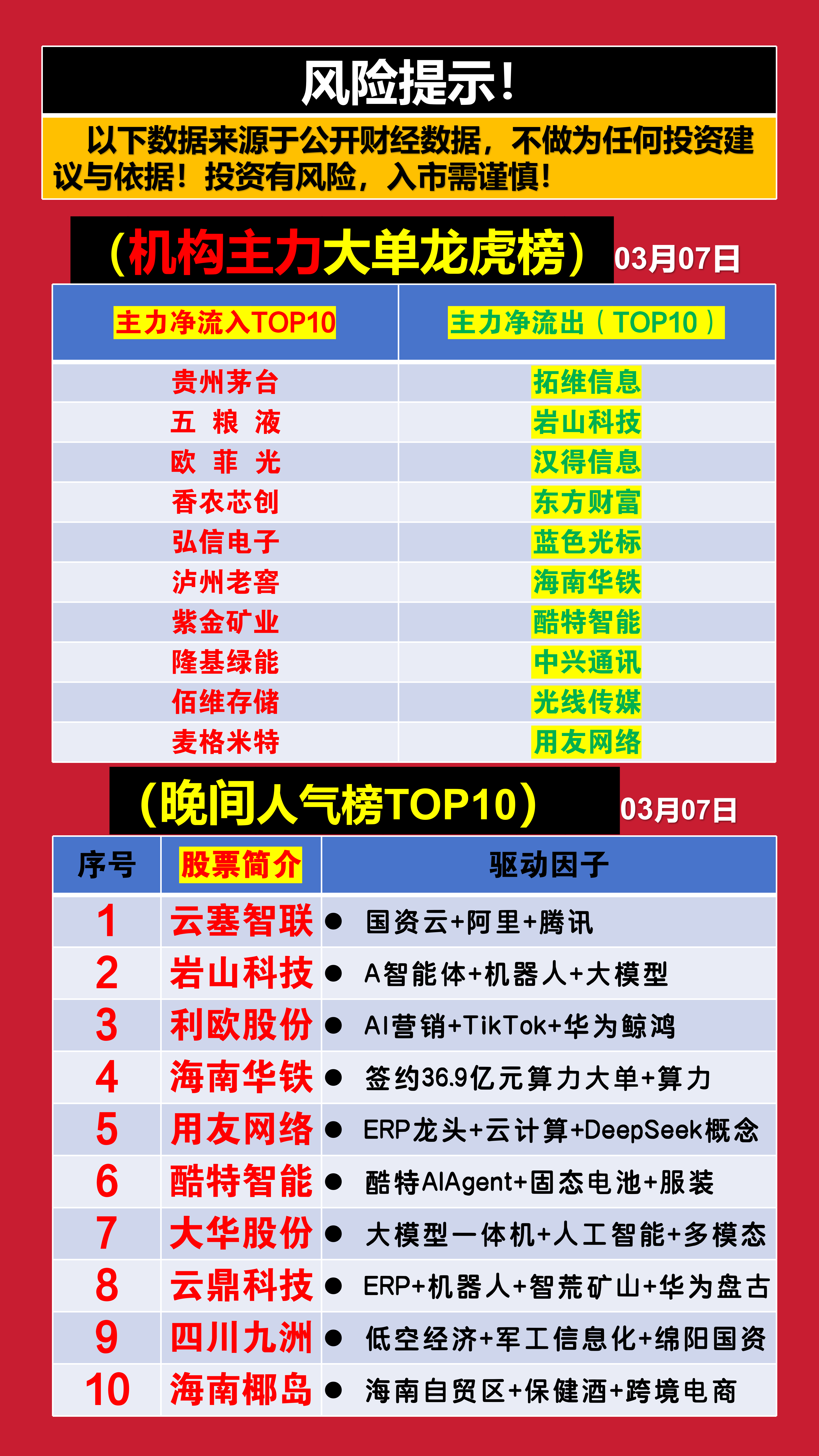 今日龙虎榜揭秘：机构净买入17股