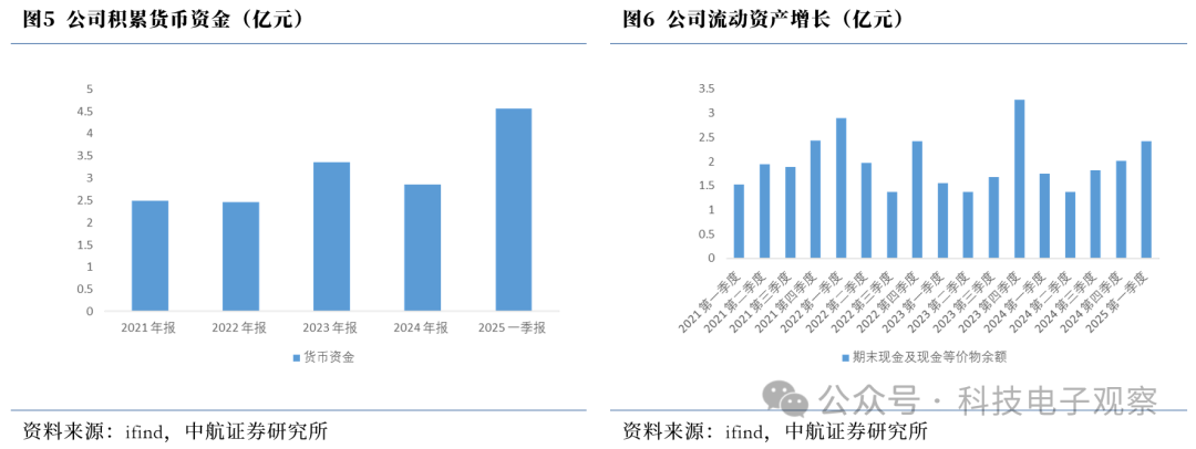 三晖电气盘中创历史新高