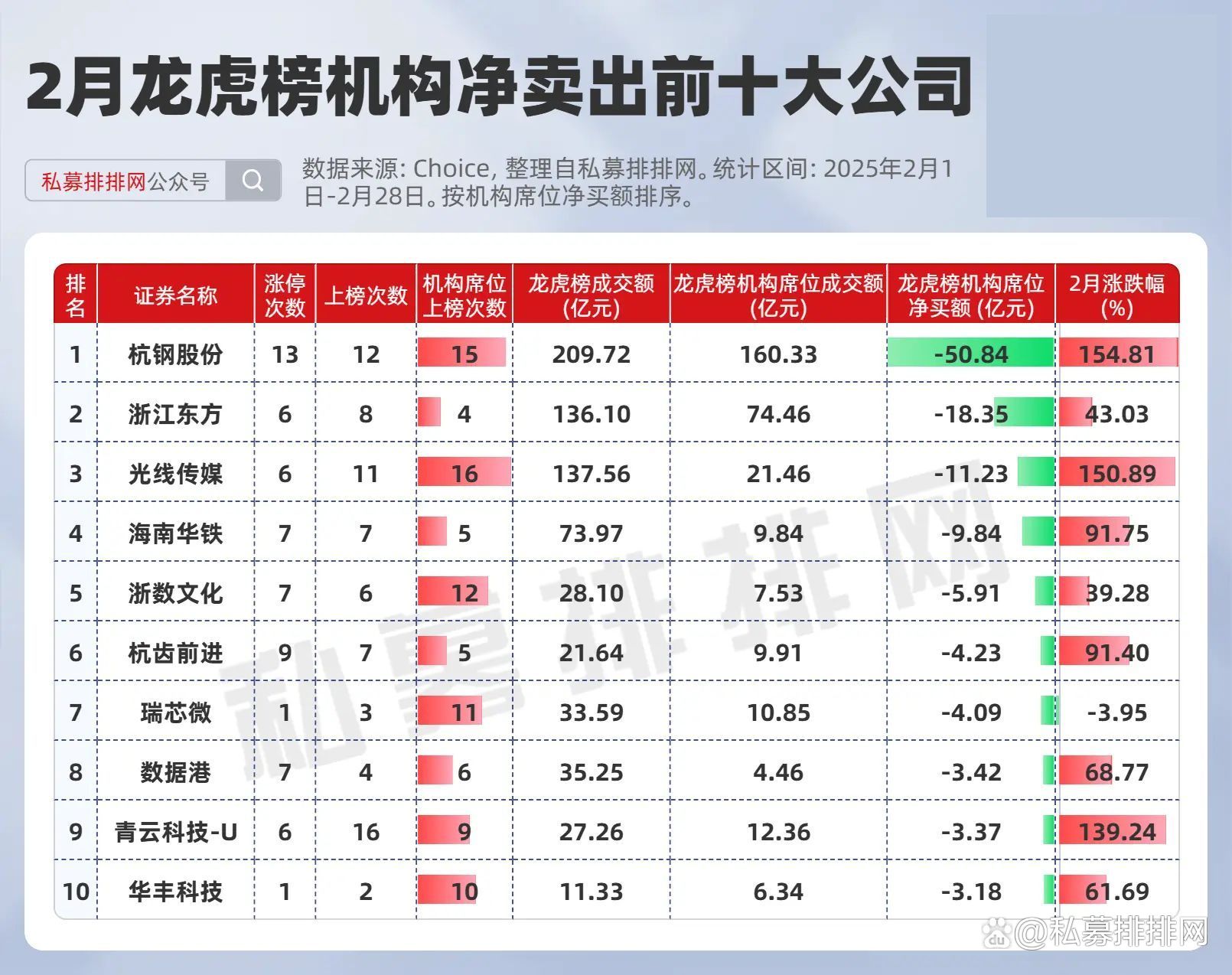 北化股份龙虎榜数据(7月23日)