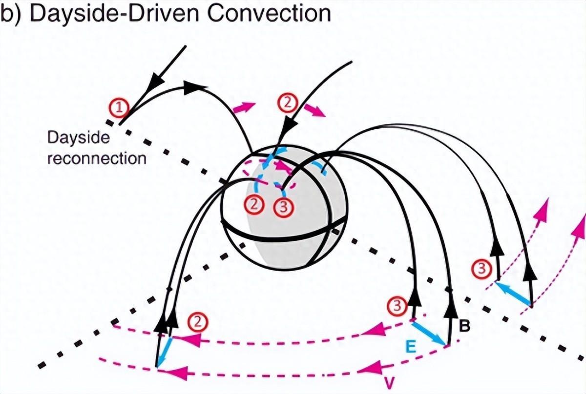 美发射卫星研究太阳风与地球磁层相互作用