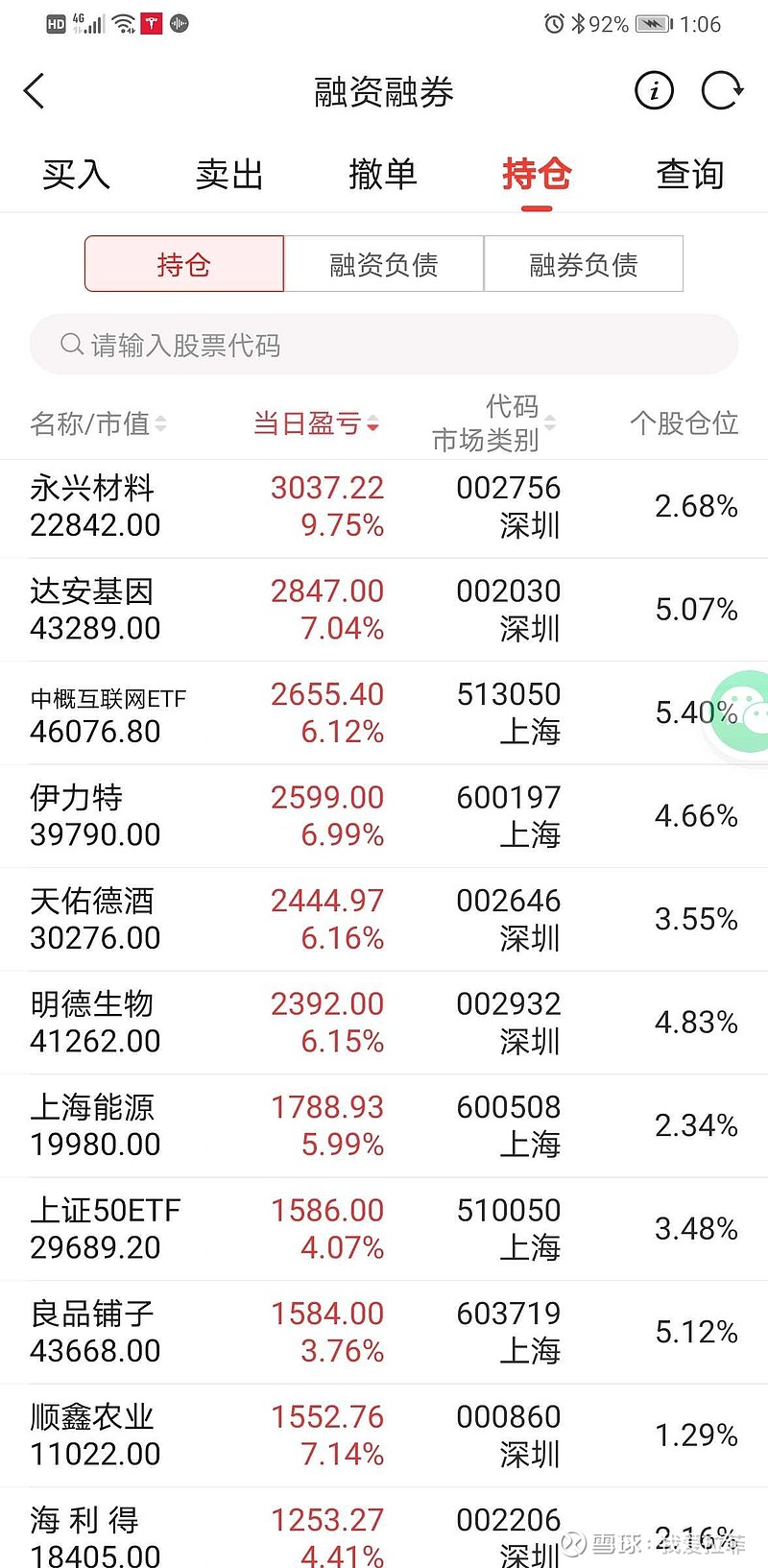 今日78只个股涨停 主要集中在医药生物、有色金属等行业
