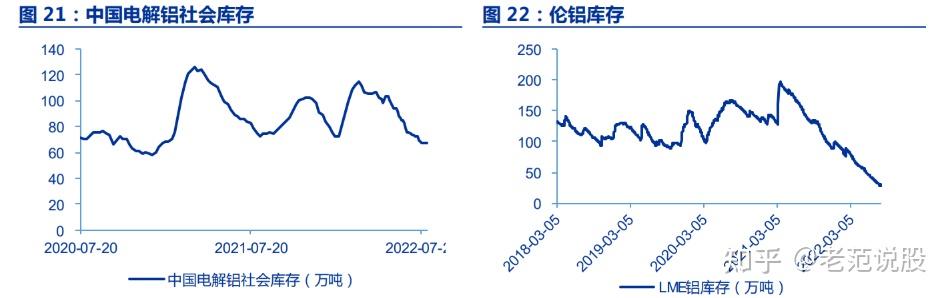 开源证券给予中孚实业买入评级，公司首次覆盖报告：成本优化+电解铝权益产能提升，公司盈利弹性可期