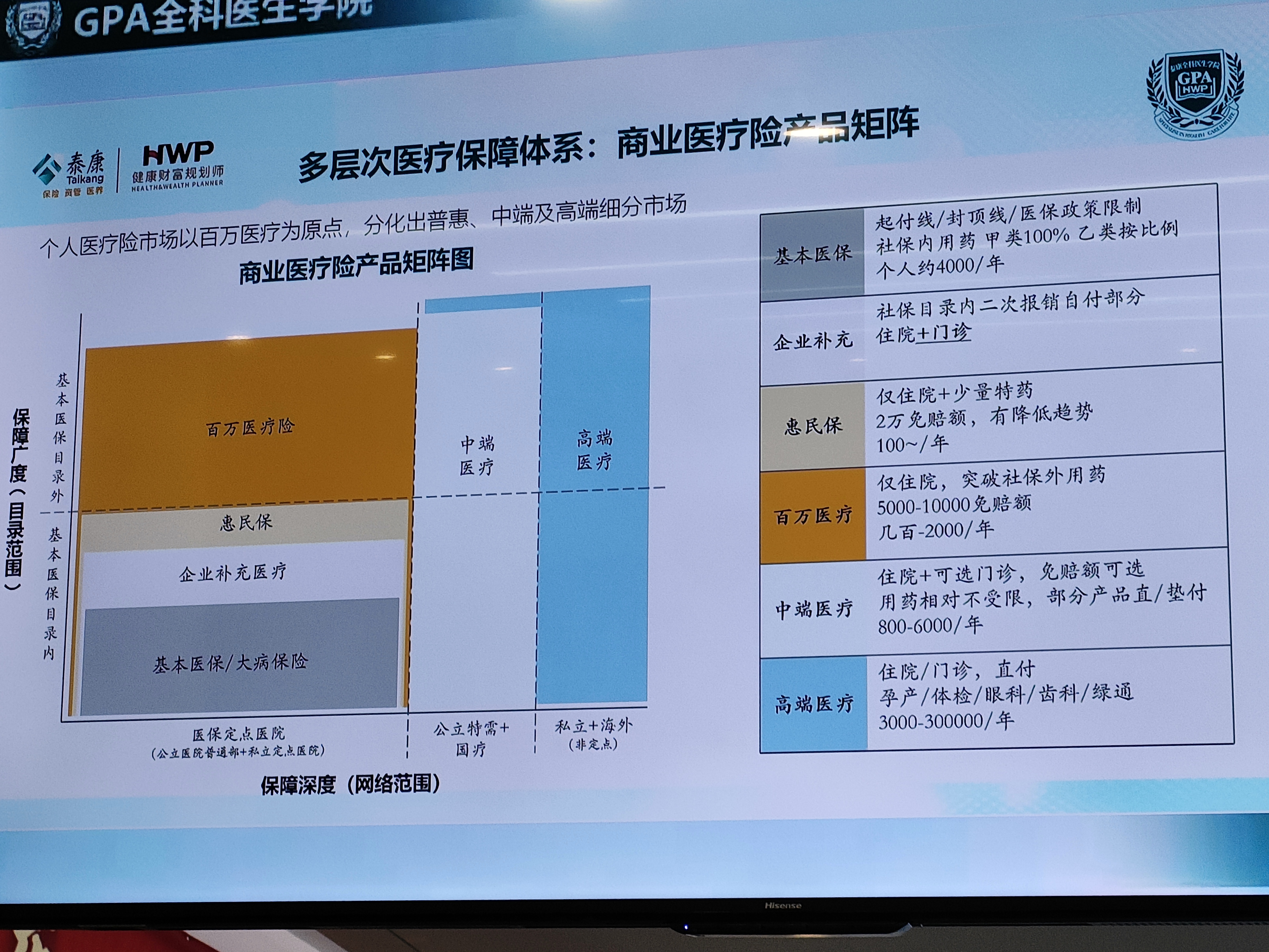 人保财险政银保 ,人保财险 _食品检测行业全景调研及市场供需格局、未来前景分析2025