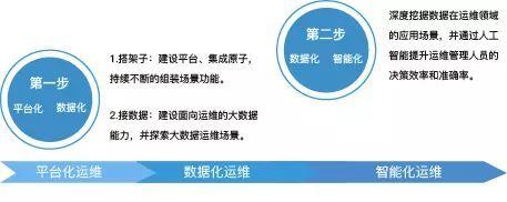 鲁银投资：已在仓储系统、数据分析等领域探索智能化应用