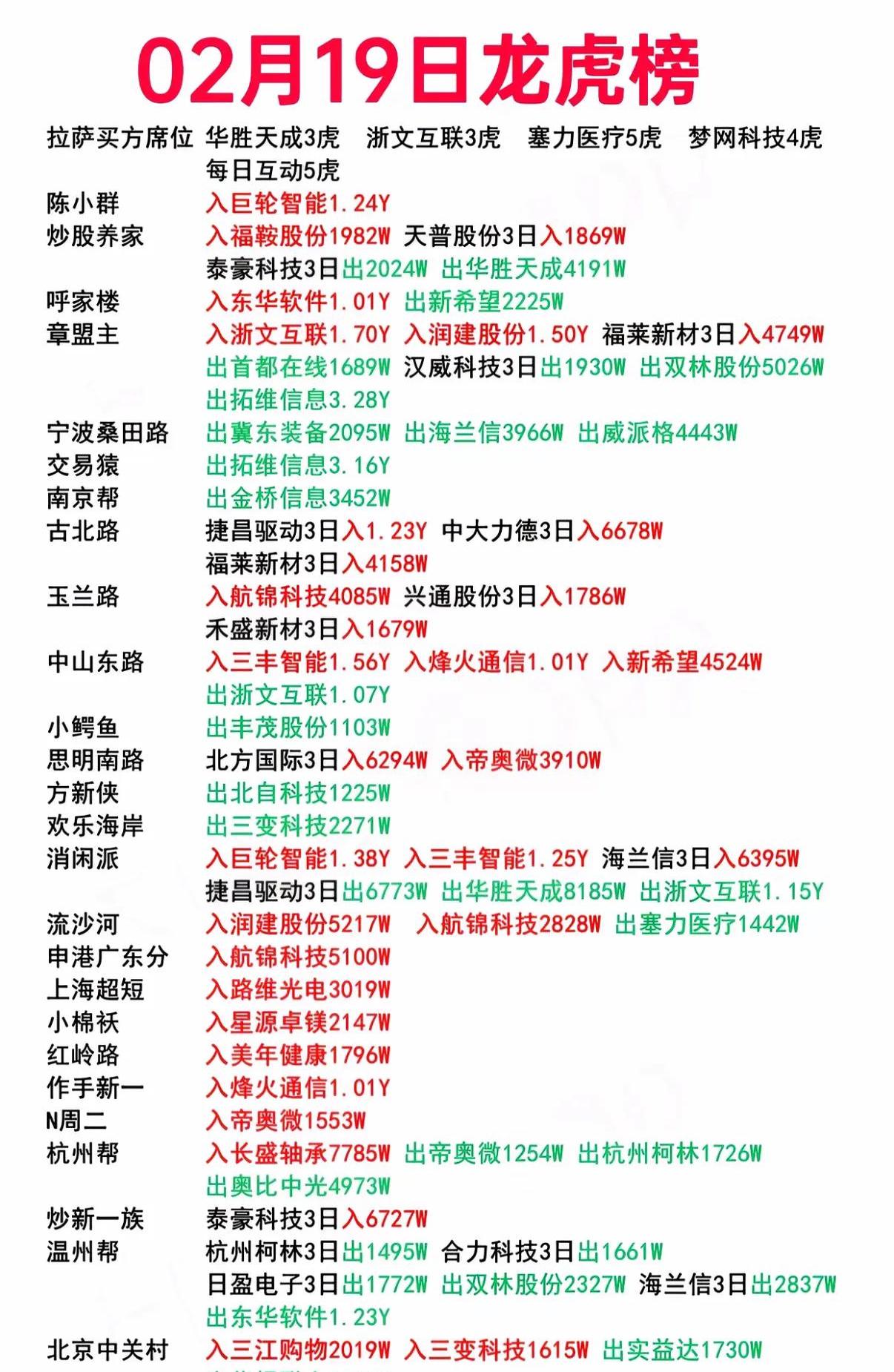国统股份龙虎榜数据(7月23日)