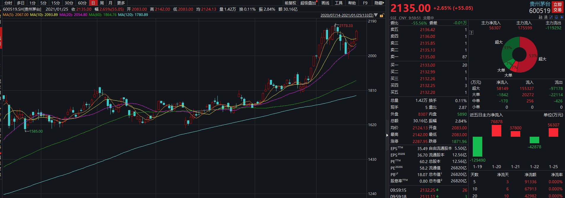 旅游概念股早盘大幅上涨，旅游ETF涨超3%