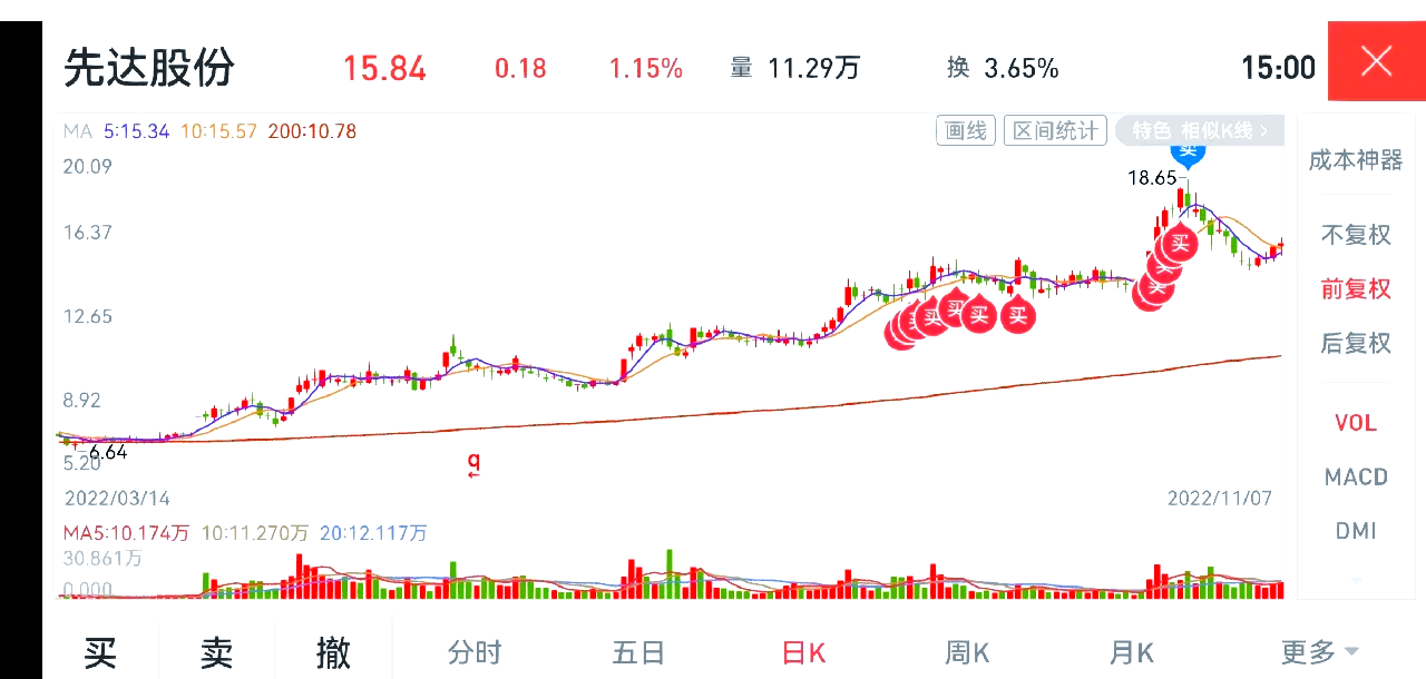 主力资金 | 热门股尾盘“开板”，主力资金出逃超3亿元！