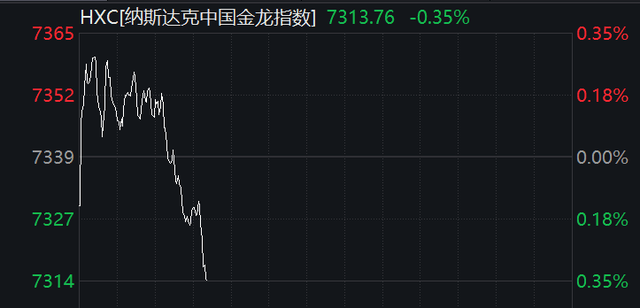 深夜，特斯拉暴跌！特朗普将视察美联储，近20年来首次