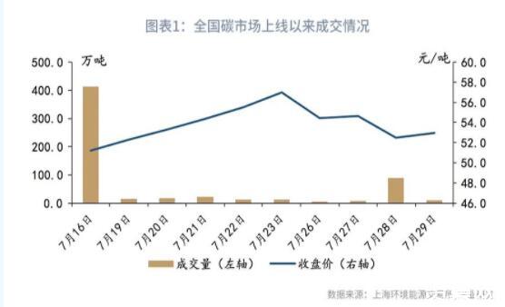 金能科技：目前焦炭现货价格有所上涨 利好公司业绩