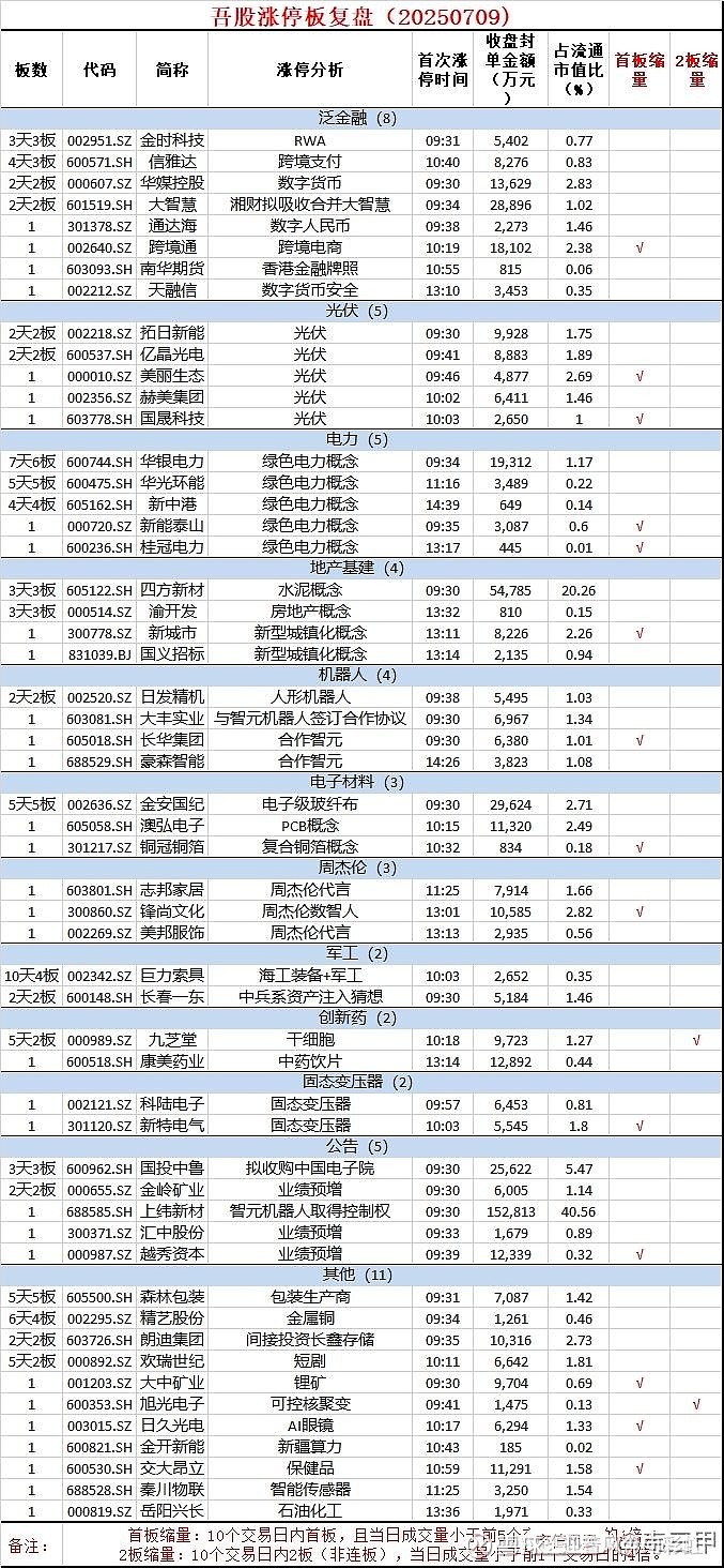 创业板业绩预计暴增股名单出炉