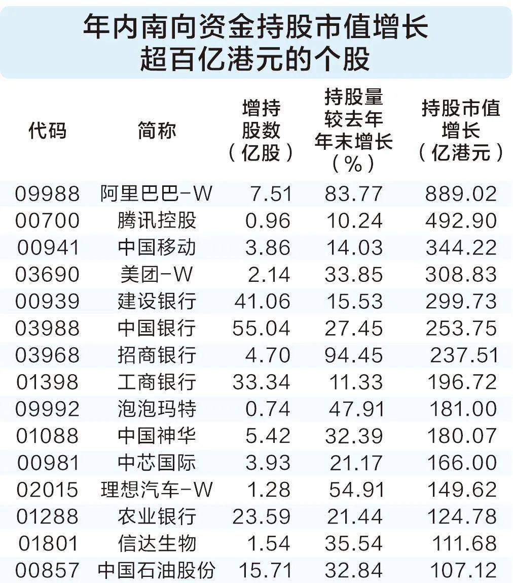 东方电气获南向资金连续4天净买入