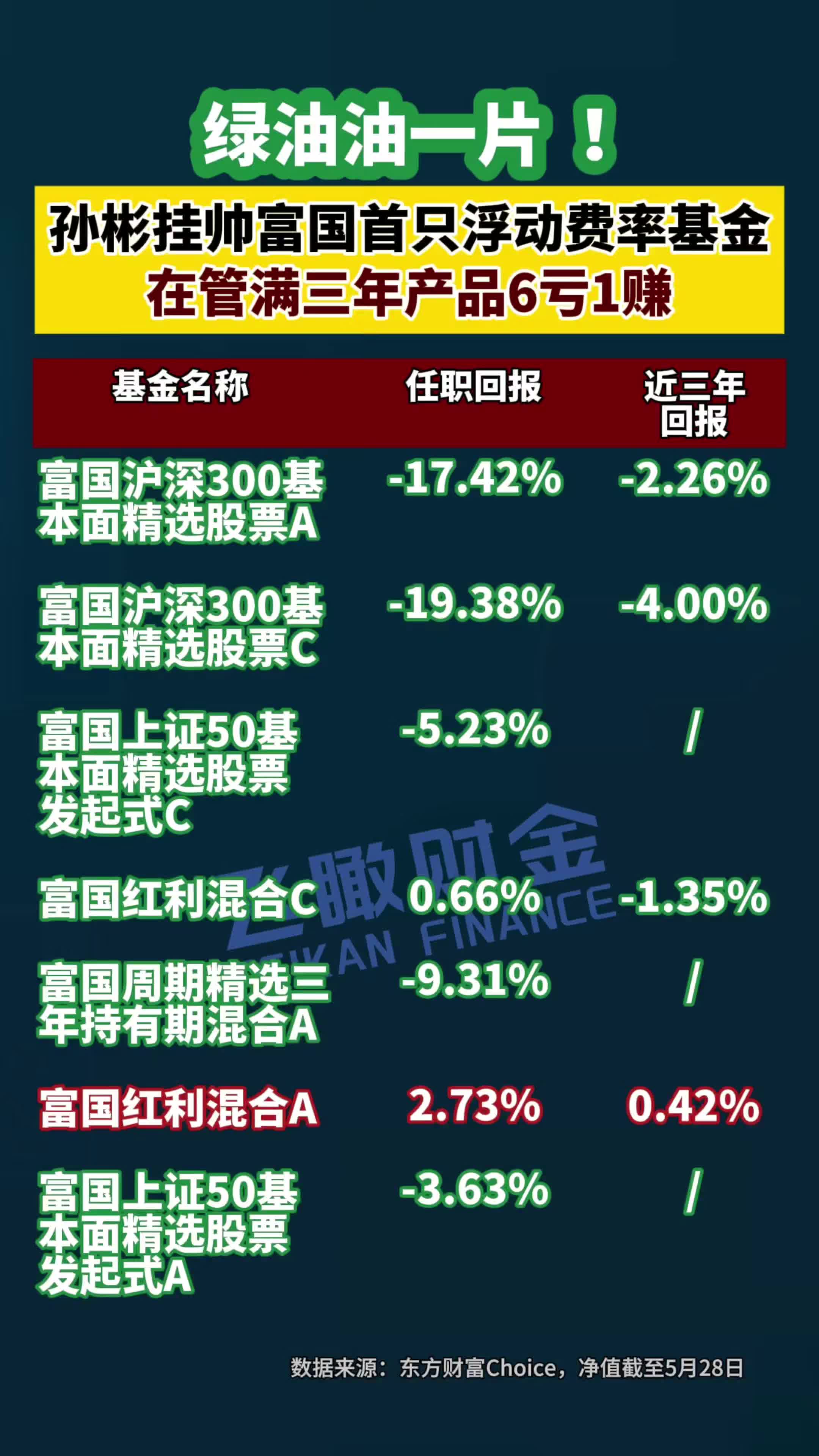 第二批新模式浮动管理费率基金获批 2只产品差异化设置升降档阈值