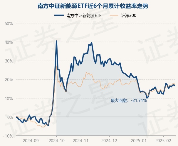 中证转债指数收涨0.11%,257只可转债收涨