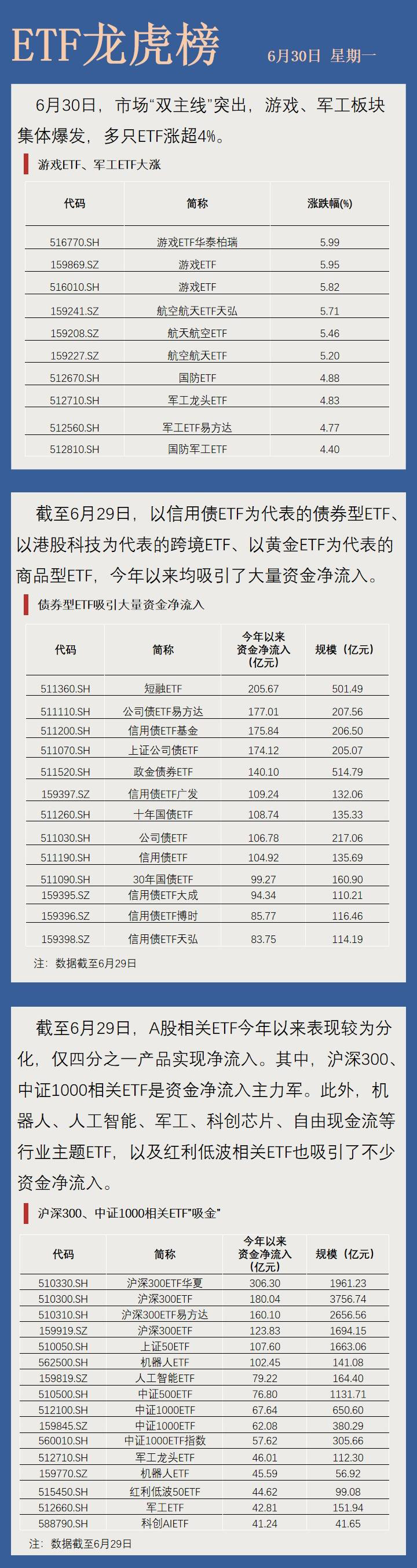 刚刚，大资金出手加仓（名单）