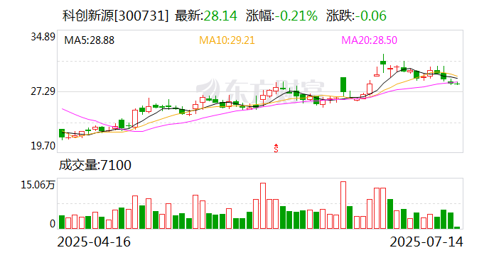 威孚高科：7月24日召开董事会会议