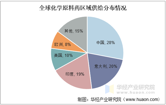 中国原料药行业市场全景调研及发展现状、进出口市场_人保伴您前行,人保有温度