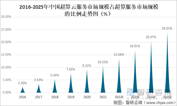 2025中国算力行业市场分析及发展前景预测_人保车险,人保财险 