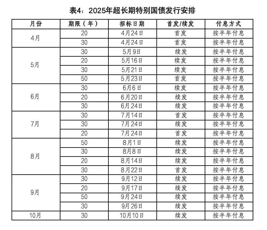 国家发展改革委下达今年第三批690亿元超长期特别国债支持消费品以旧换新资金