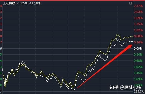 意外大涨！最大受益者竟是TA