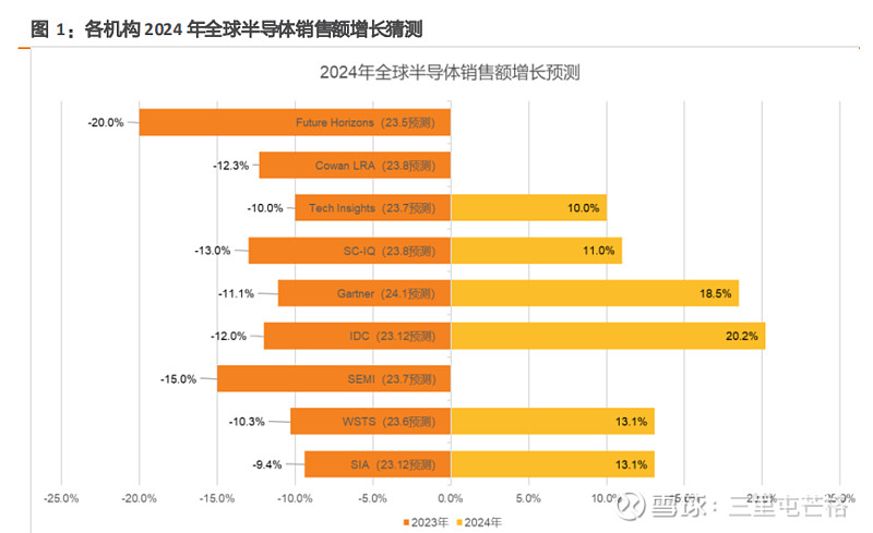 意外大涨！最大受益者竟是TA