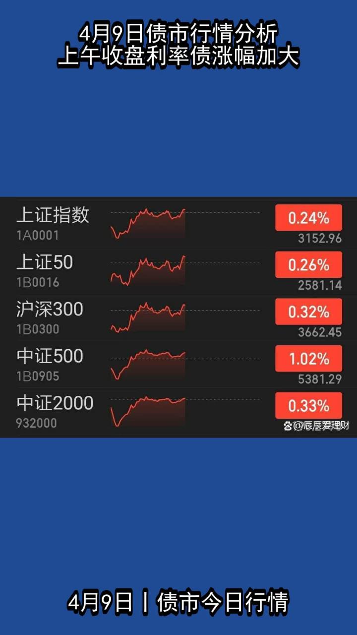 债市收盘 | 现券有所下行回暖,30年国债期货大跌0.48%