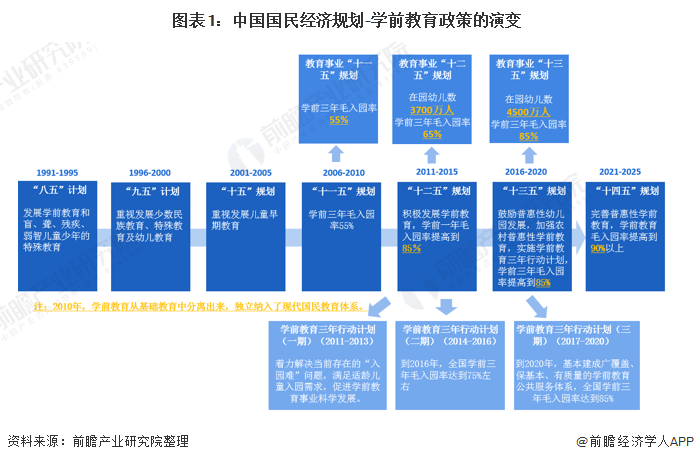 事关免费学前教育!国常会重磅部署