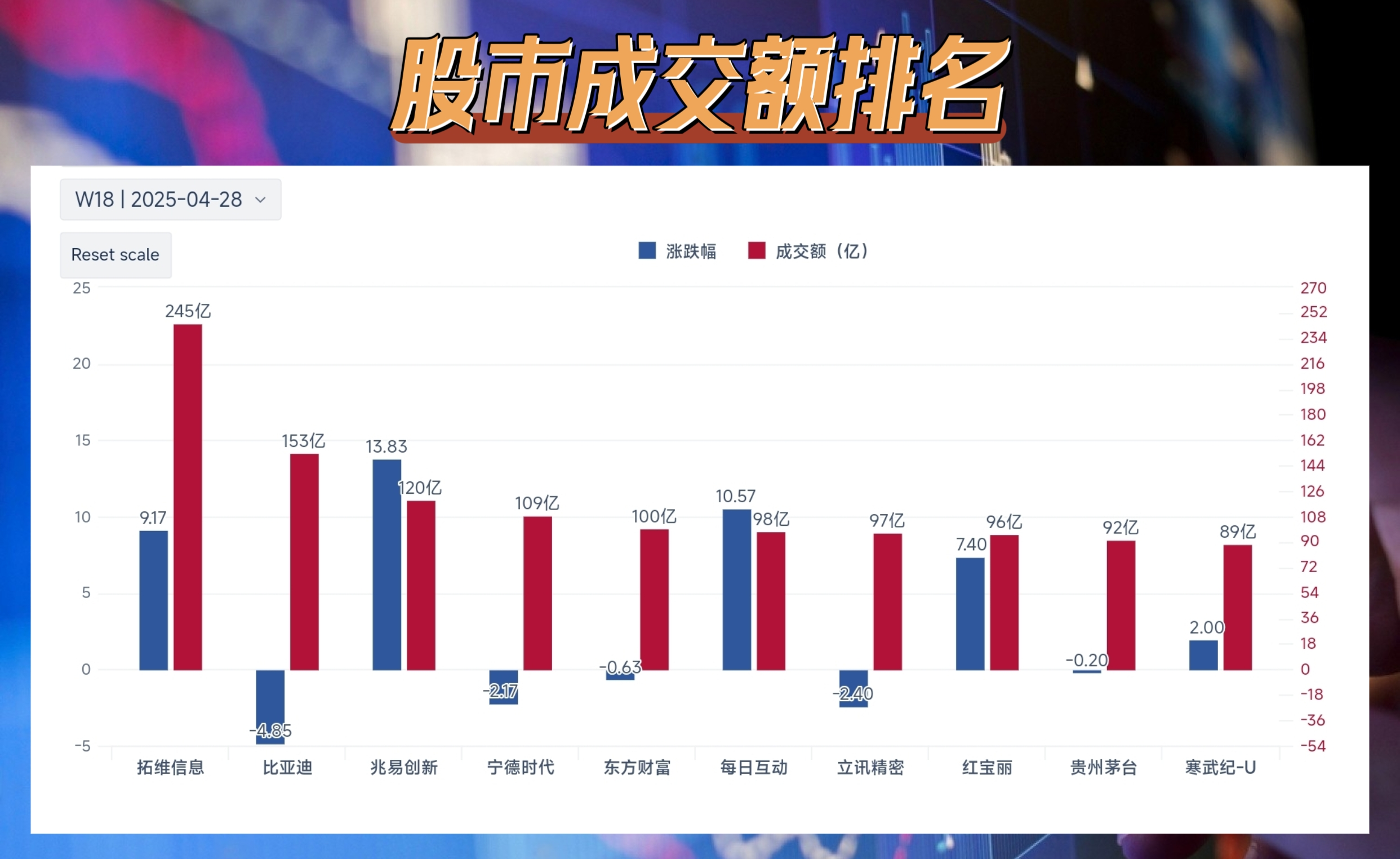 午评：沪指跌0.34% 创新药概念股再度活跃