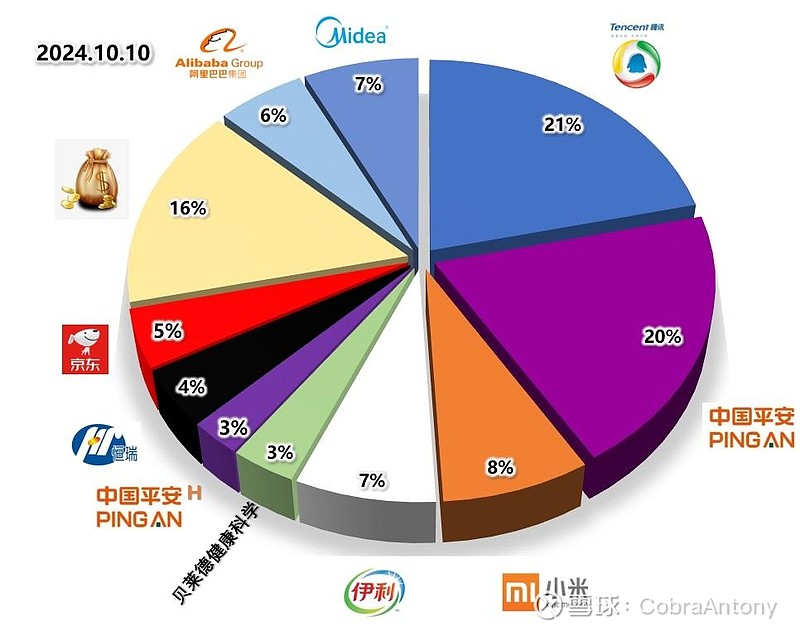 亚翔集成拟10派10元 股息率3.19%