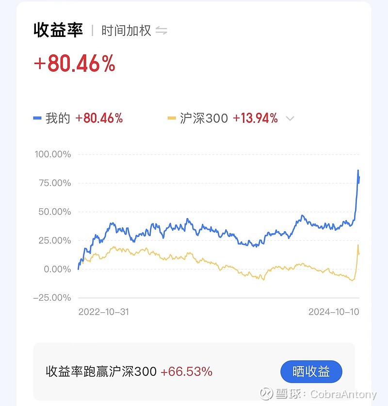 亚翔集成拟10派10元 股息率3.19%