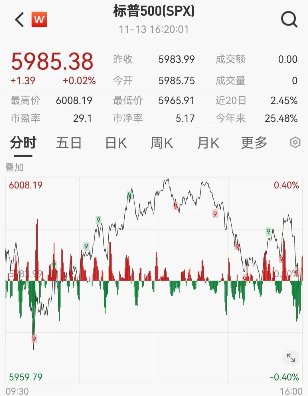 ICE农产品期货主力合约收盘多数下跌，可可期货涨2.62%