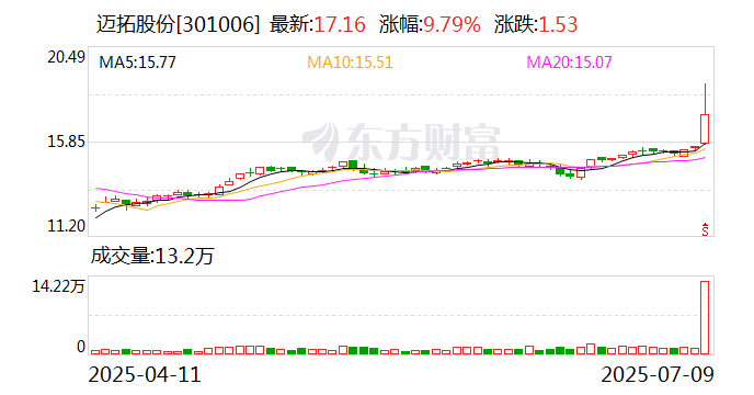 *ST正平：7月25日召开董事会会议