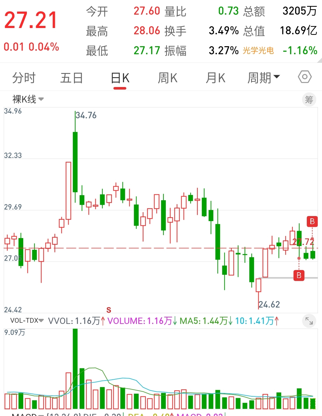 上海航交所：本周运输市场继续调整 多数航线运价下跌