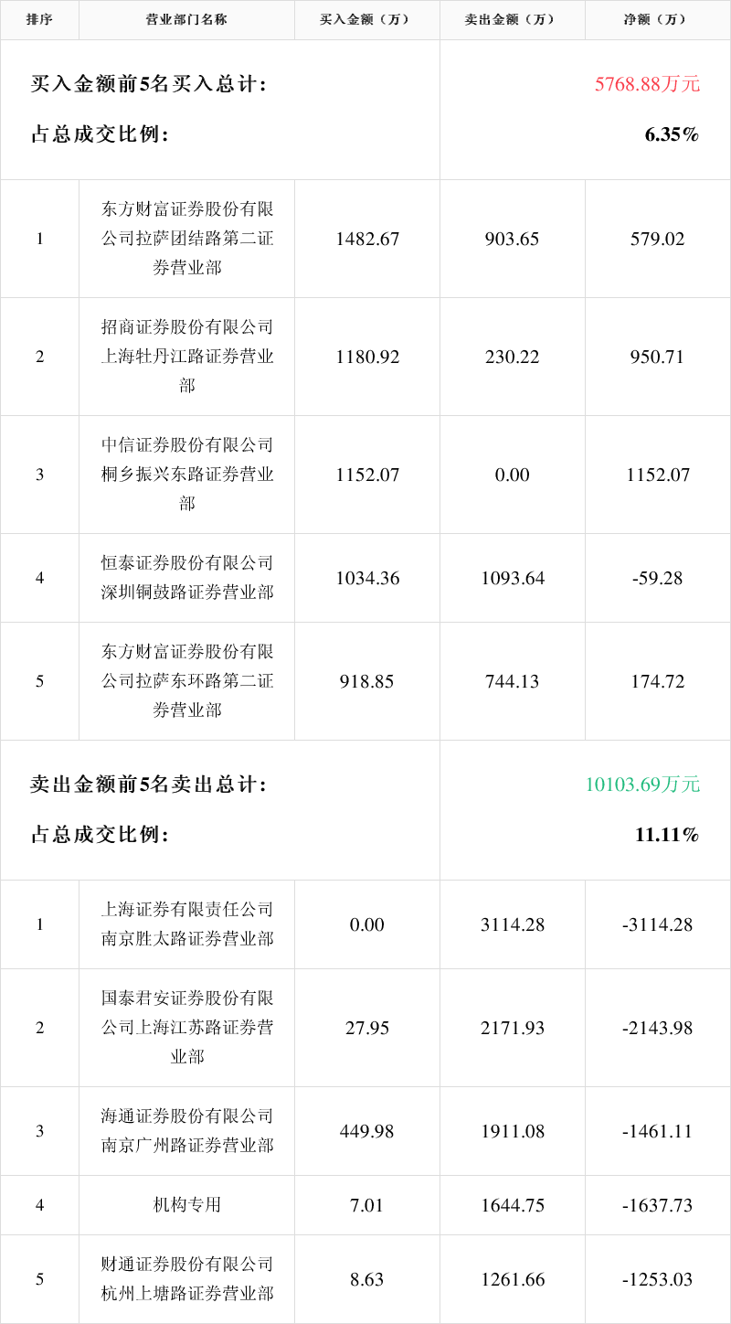 章源钨业获得发明专利授权：“一种片状纳米钨酸及其制备方法和应用”