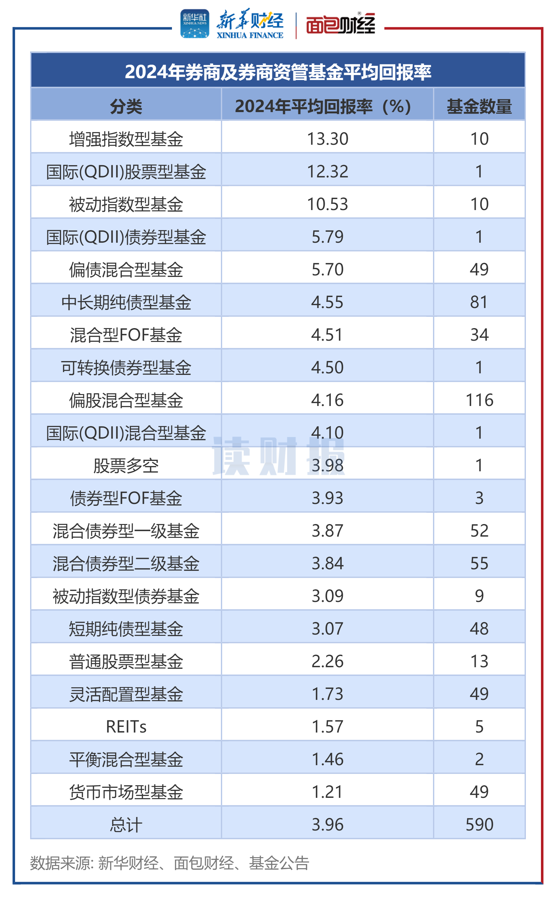 理财市场规模超30万亿元