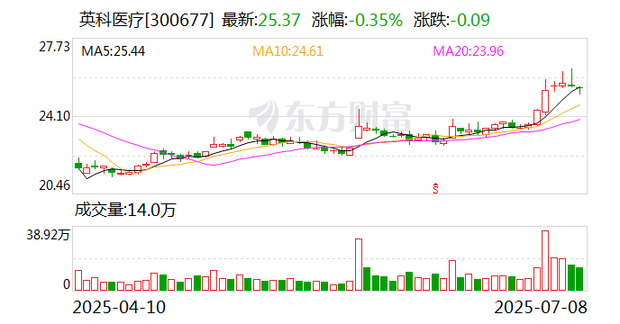 振华新材：7月25日召开董事会会议