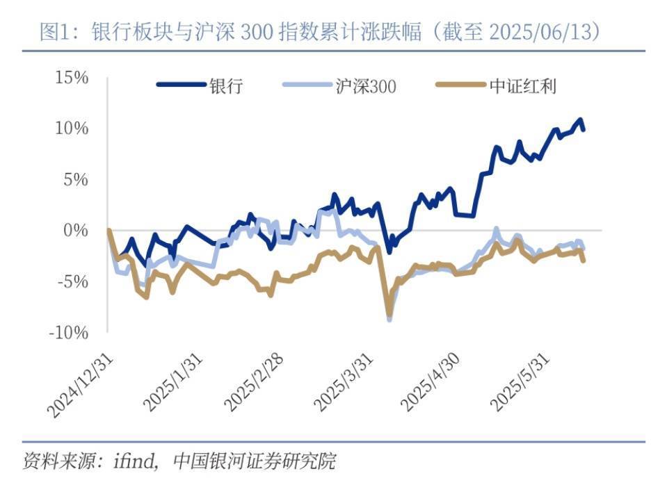 二季度公募基金大幅增持银行股