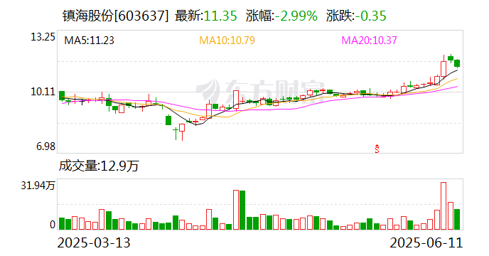 科汇股份：7月25日召开董事会会议