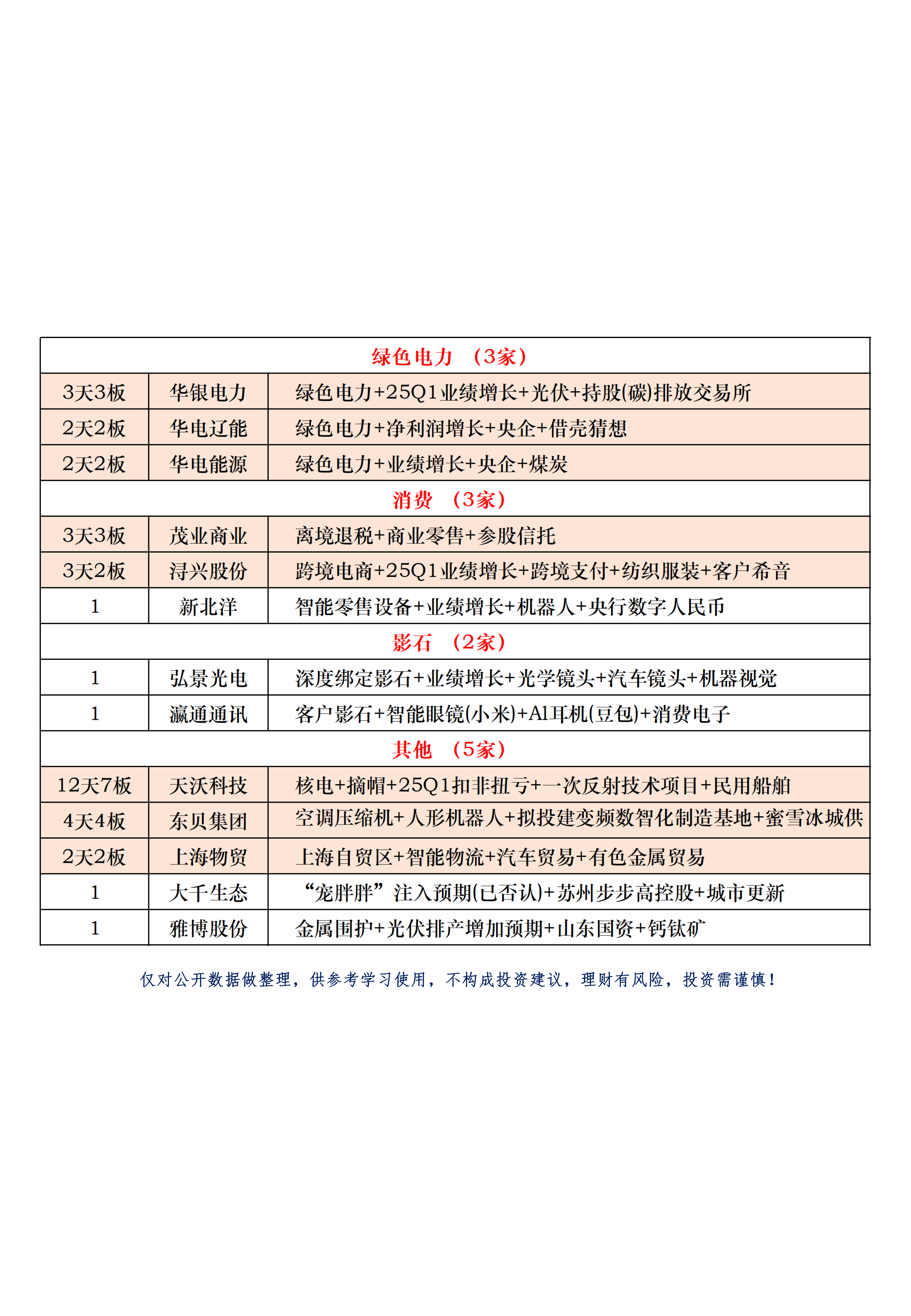 今日48只个股涨停 主要集中在机械设备、计算机等行业