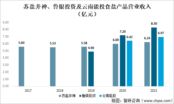 鲁银投资等成立新公司 含食盐批发业务