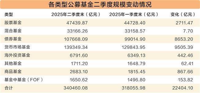 财政部答证券时报记者提问：上半年发行专项债券用作项目资本金1917亿元，同比增长16%