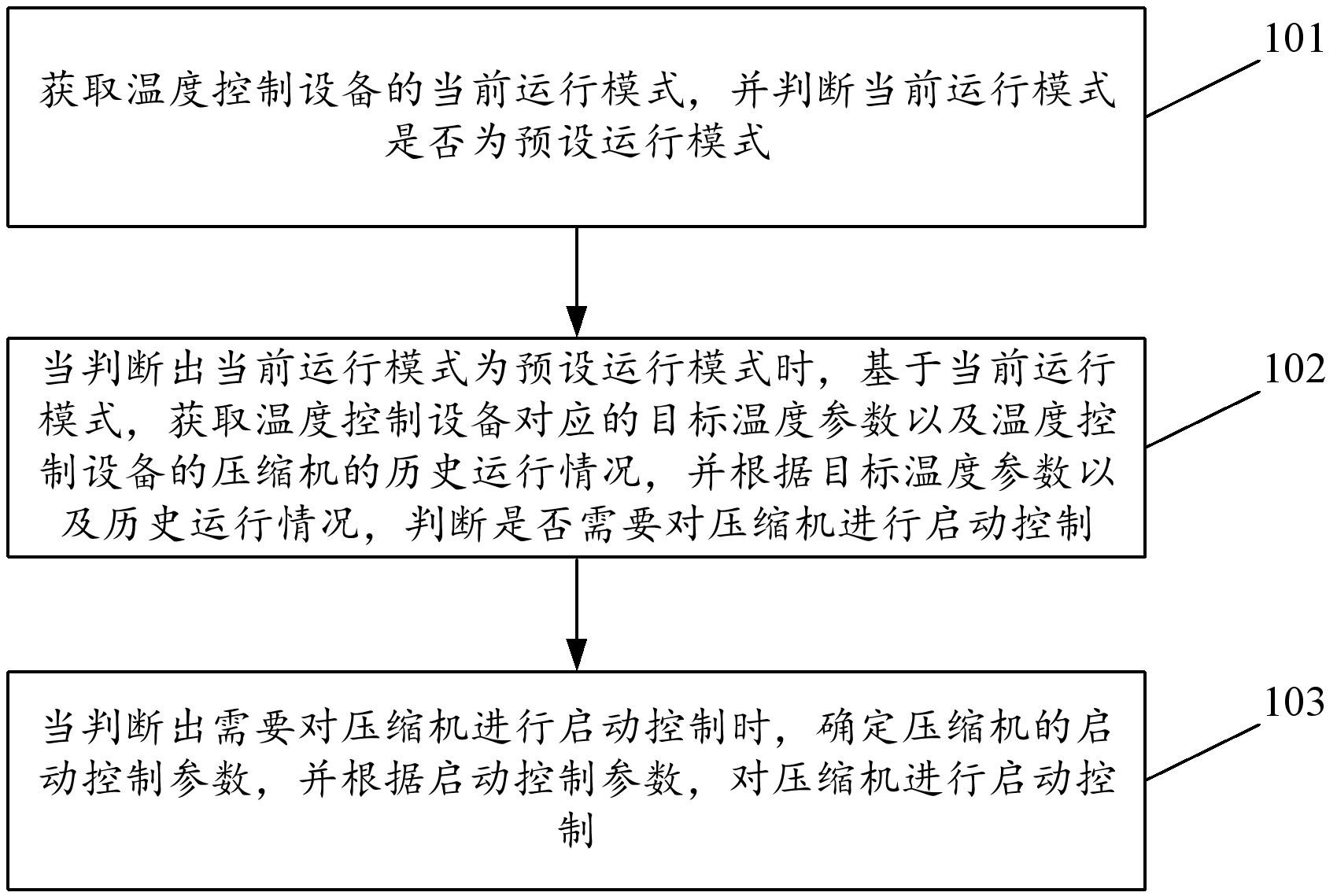 中控技术获得发明专利授权：“一种基于时间序列预测大模型的厂区设备异常检测方法”