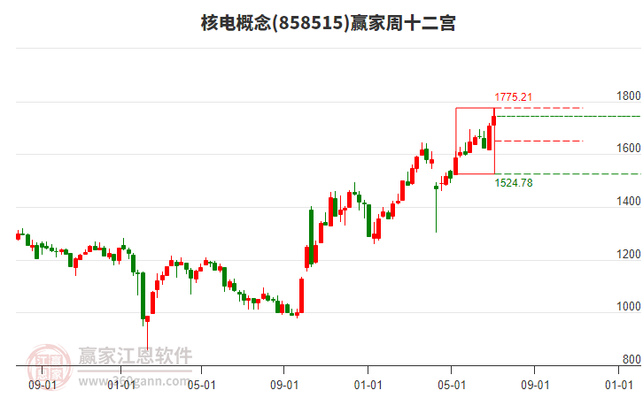 福能股份：上半年净利润13.37亿元 同比增长12.48%