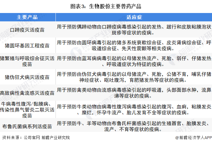 瑞普生物：获得兽用生物制品临床试验批件