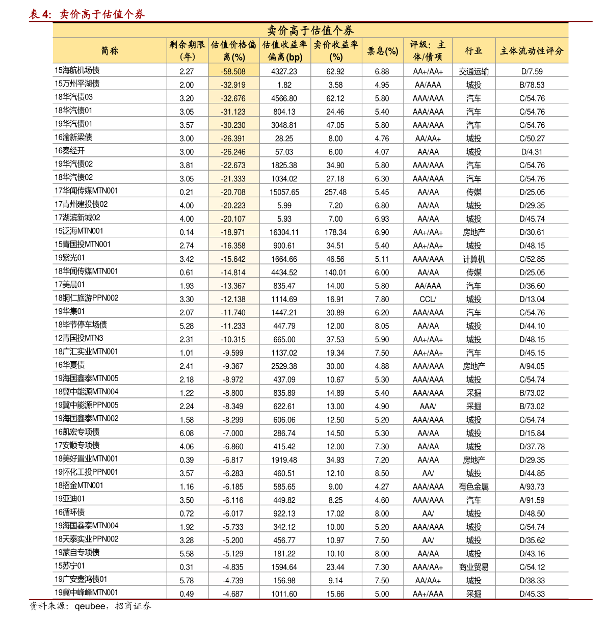 上海建工：上半年净利润7.1亿元 同比下降14.04%