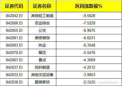 白酒继续“低调”反弹！会稽山市值却缩水近40亿元，到底怎么了？丨酒市周报