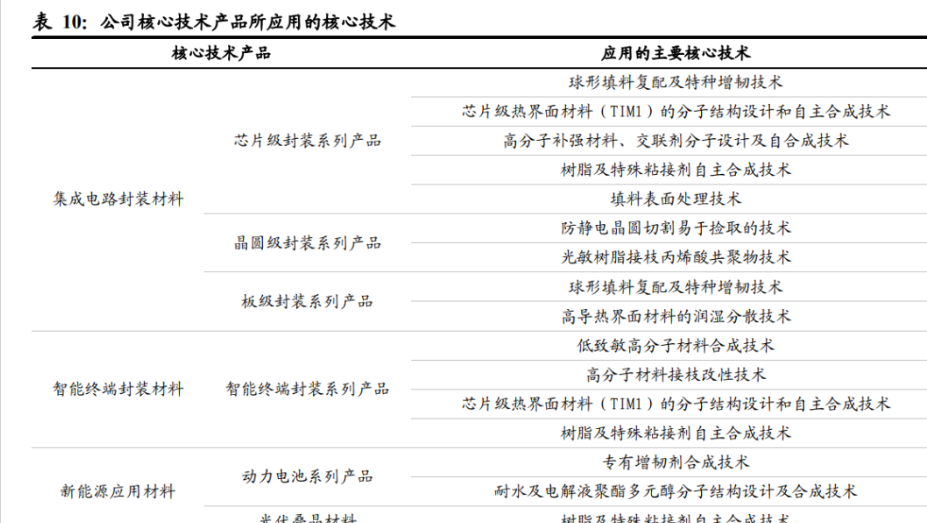 德邦科技获得发明专利授权：“一种胶粘剂推力强度的检测方法”