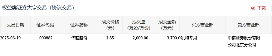 盐湖股份大宗交易成交10.04亿元