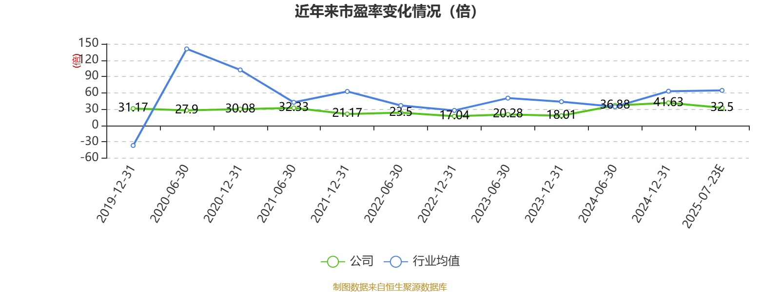 同洲电子：上半年实现净利润2.03亿元 同比扭亏